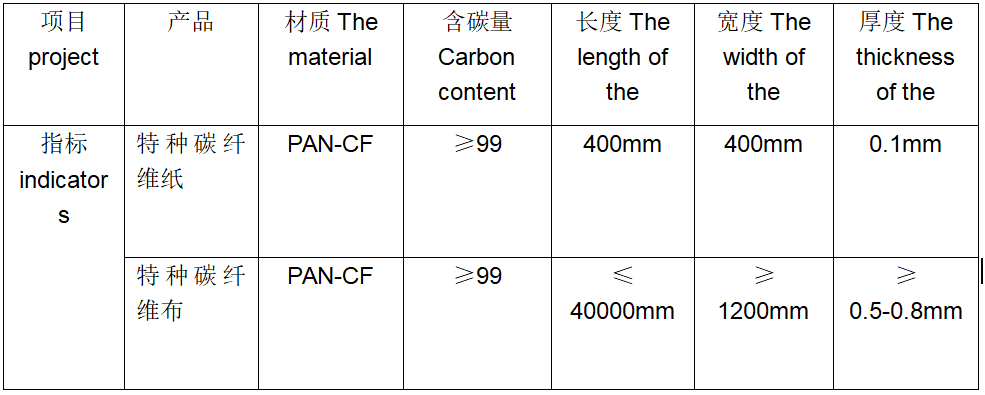 特種碳纖維紙、布料